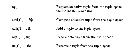 rq() eval( f1, ... fn) add(f1, ..., fn) rd(f1, ..., fn) rm(f1, ..., fn)