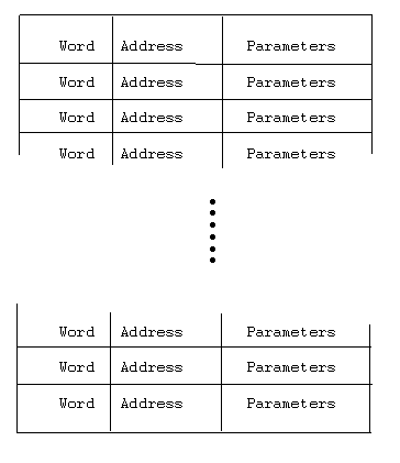 word - address - parameters