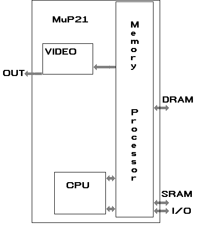 MuP21 block diagram