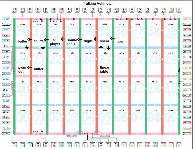 talking voltmeter demo floorplan on S40